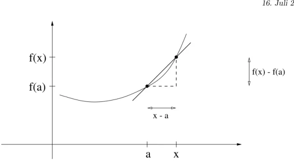 Abbildung 4.1: Graphische Darstellung des Differenzenquotienten