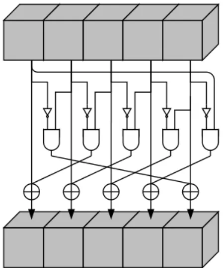 Figure 2.1: χ applied to a single row