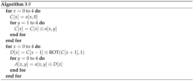 Figure 2.2 contains a schematic representation of θ and Algorithm 3 its pseudocode.