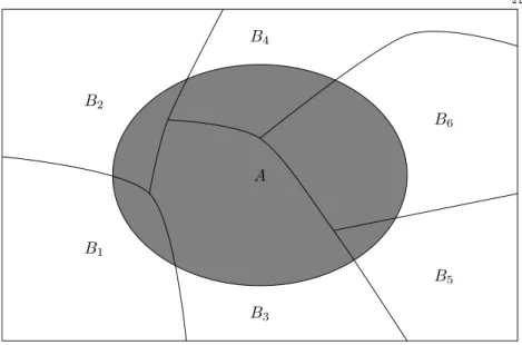 Abbildung 1.5: Illustration einer Partitionierung von Ω (B 1 , . . . , B 6 ).