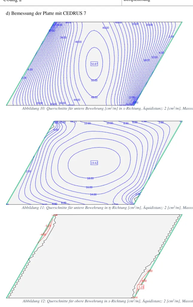 Abbildung 10: Querschnitte für untere Bewehrung [cm 2 /m] in x-Richtung, Äquidistanz: 2 [cm 2 /m], Massstab 1:100 