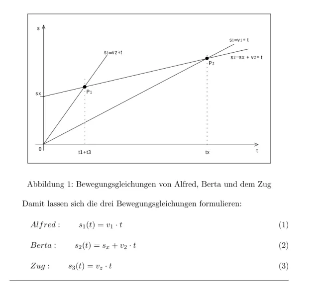 Abbildung 1: Bewegungsgleichungen von Alfred, Berta und demZug Damit lassen sich die drei Bewegungsgleichungen formulieren: