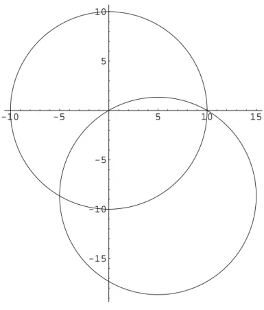 Abbildung 3: Ortskurve f¨ ur α = 4π 3 , β = 2π und r = R = 10