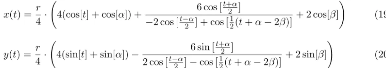 Abbildung 4: Ortskurve f¨ ur α = 4π 3 , β = 2π und r = 10, R = 5