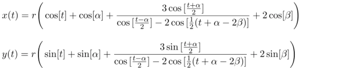 Abbildung 6: Ortskurve f¨ ur α = 4π 3 , β = 2π und r = 10, R = 20 Wie im Fall (b) setzen wir α = π und β = 2π und erhalten: