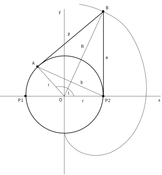 Abbildung 3.1: Im Intervall t 1 ≤ t ≤ π reduziert sich die Berechnung auf einen Kreissektor mit dem Radius R