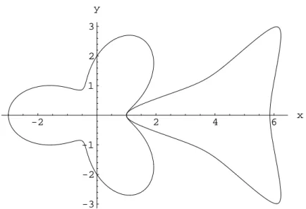 Abbildung 12: Polarplot f¨ ur r 1 (t) = 2 + cos(3 t) um 180 ◦ gedreht
