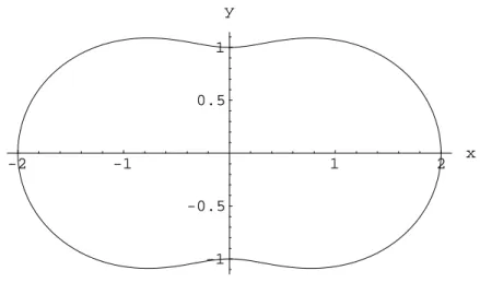 Abbildung 6: Polarplot f¨ ur r 1 (t) = 1 + cos 2 (t)