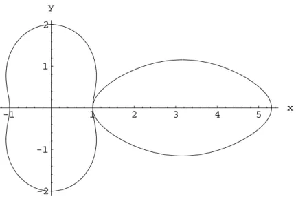 Abbildung 7: konstanter Abstand der Drehzentren, Polarplot r 1 (t) = 1 + cos 2 (t)