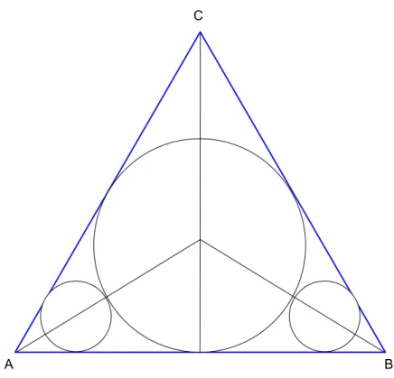 Abbildung 4: Fall II: Einer der drei Kreise ist der Inkreis Der Inkreisradius im gleichseitigen Dreieck berechnet sich zu :