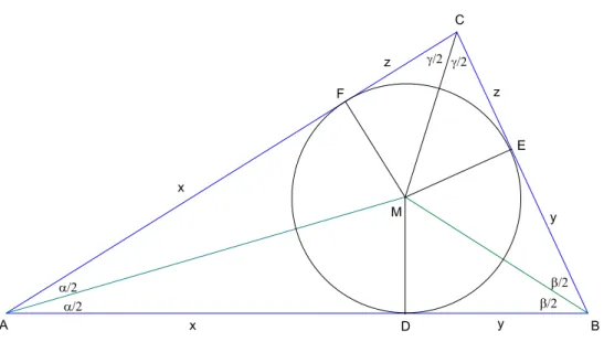 Abbildung 2: Winkelhalbierende und Inkreis im Dreieck ABC