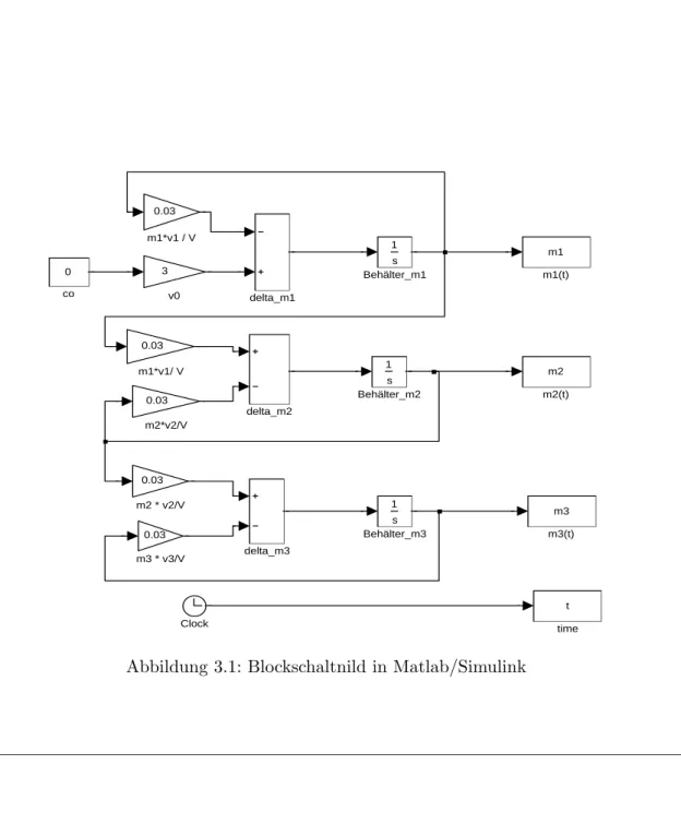 Abbildung 3.1: Blockschaltnild in Matlab/Simulink