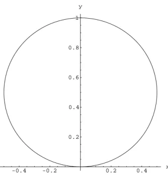 Abbildung 1: L¨osungskurve r = sin α im Intervall 0 ≤ α ≤ π