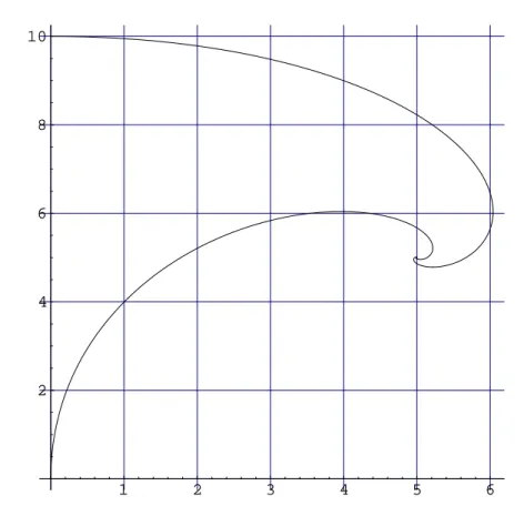 Abbildung 9: F¨ur v b = v s = 1.0 m/s trefen sich B, S nach t x = 10.001 s