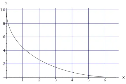 Abbildung 4: Verfolgungskurve f¨ur v s = 0.5 m/s und v b = 1.0 m/s