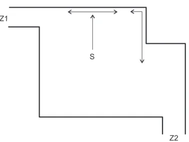Abbildung 1: Keller der Wichtelfamilie. S: Marcos Startposition. Z1 und Z2: