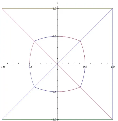 Abbildung 3: quadratische Zielscheibe mit Grenzkurve