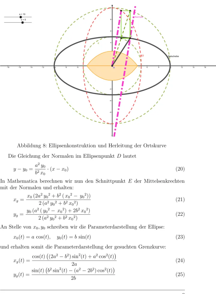 Abbildung 8: Ellipsenkonstruktion und Herleitung der Ortskurve Die Gleichung der Normalen im Ellipsenpunkt D lautet