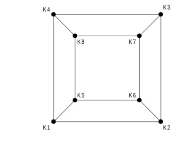 Abbildung 2: planarer Graph G des W¨ urfelgitters