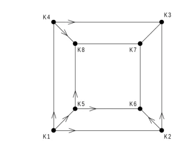 Abbildung 3: Verzweigungen f¨ ur die Pfade P (3) und P (5)