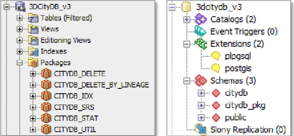 Figure 56: Graphical database client connected to the 3D City Database (left: SQL Developer (Oracle), right: 