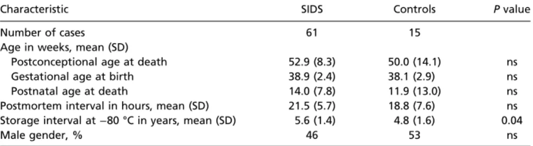 Table 1. Comparison of clinicopathologic data between SIDS and control infants