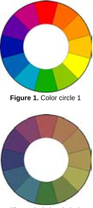 Figure 1. Color circle 1