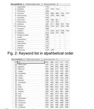 Fig. 1: Index card and corresponding keywords  What we finally get is a kind of concordance, so we can,  for instance, list all words in alphabetical order (see Fig.2)  which are repeated in the text two or more times, or create  a chart showing the words 