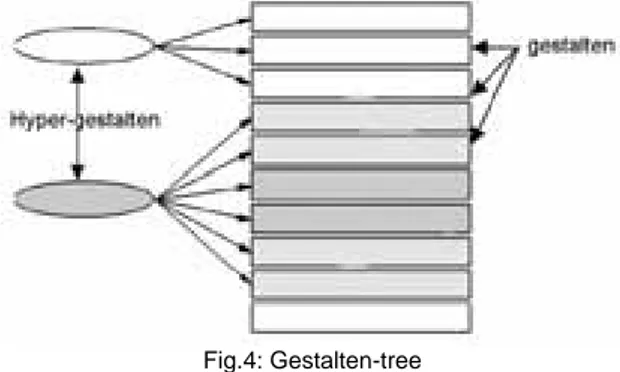 Fig. 5: Causal network graphic starting with “Goethe” 