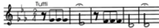 Abb. 1: Die ersten Takte (Thema und erste Durchführung) von  Beethovens 5. Symphonie. 