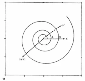 Abb. 9: Exponentialspirale 3.1 Weitere Möglichkeiten