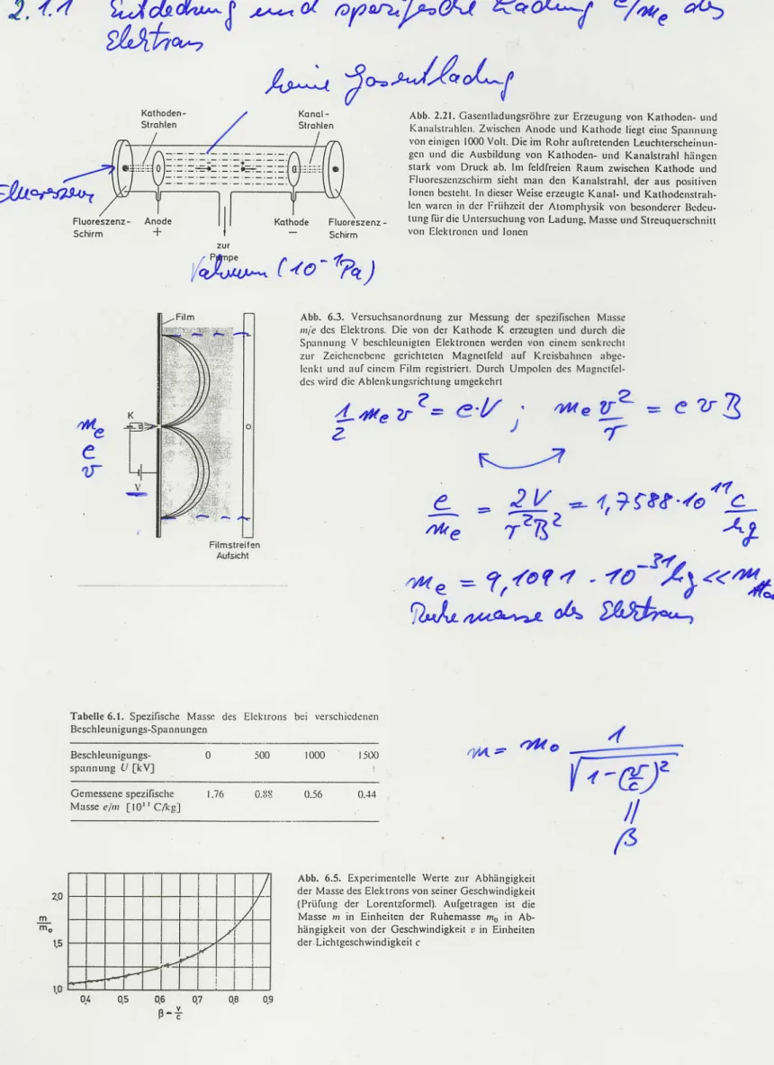 Abb. 6.5. Expcrimenrcllc  wcrl.  zur Abh:ingiSkeir d.r  Mr$.des  ElcküonsvonsinerCcschwindißkcir (Prüfing  dcr  Lorc.lzlorn.l)