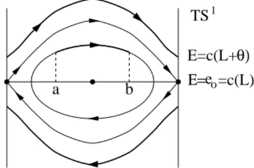 fig. 1: simple pendulum.