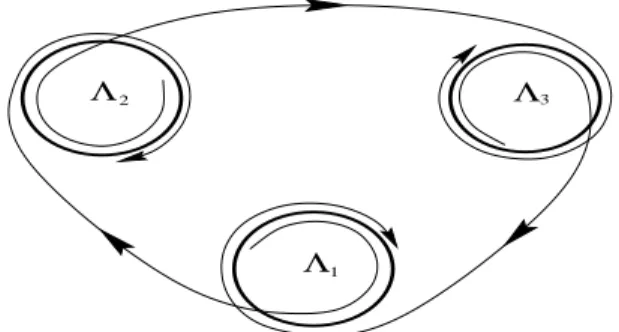 fig. 2: connecting orbits between static classes.