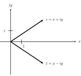 Abbildung 1. Komplexe Konjugation z 7→ z ¯