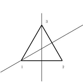 Abbildung 1. Ein gleichseitige Dreieck, mit den Mittelsenkrechten zu (12) und zu (23) Beweis