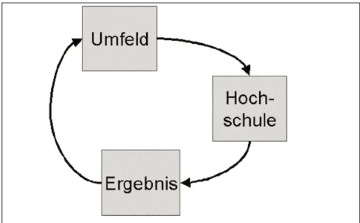 Abbildung 1: Überblick über das strukturelle Bezugsrah- Bezugsrah-menkonzept