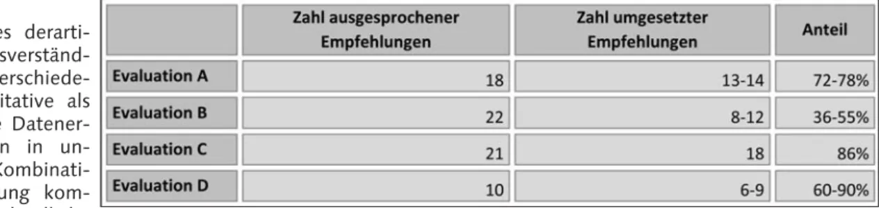 Tabelle 1: Bsp.: Übernahme von Empfehlungen aus Evaluationen im Bereich der Hoch- Hoch-schulpolitik