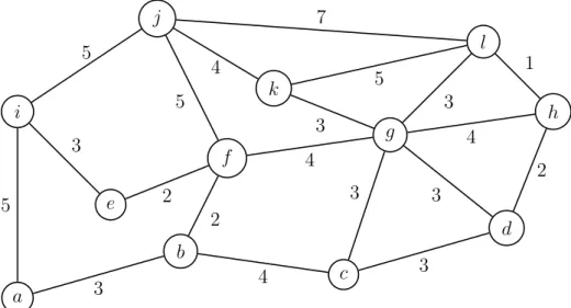 Abbildung 4.7: Kantenbewerteter Graph G 7
