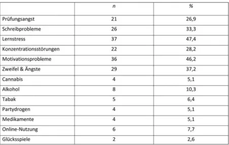Tabelle 2: Durchschnittliche  Schulnoten  pro  Themenbereich  der  Stu- Stu-dierenden