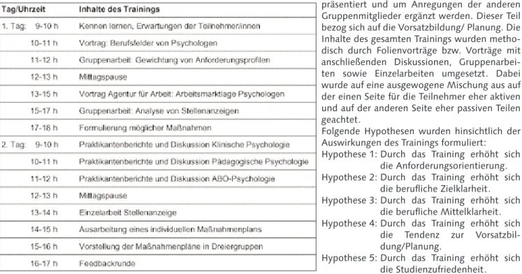 Tabelle 1: Überblick über den zeitlichen Ablauf un die Inhalte des Trainings