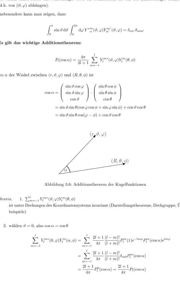 Abbildung 3.6: Additionstheorem der Kugelfunktionen