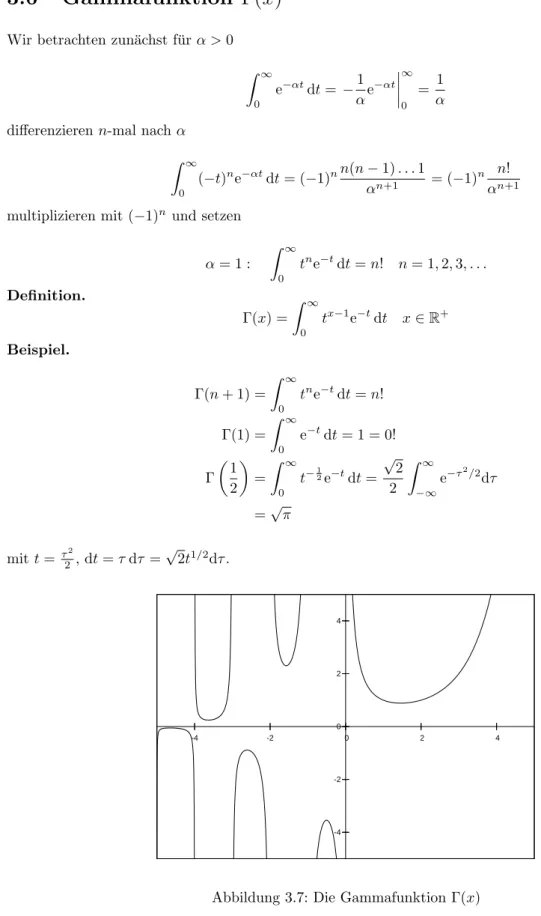Abbildung 3.7: Die Gammafunktion Γ(x) Es gilt: