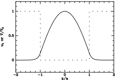 Figure 5.1 The dotted line shows the square-well potential V (x). The full curve shows the ground-state wavefunction.