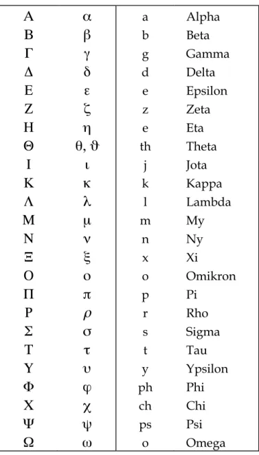 Tab. 4  Griechisches Alphabet 