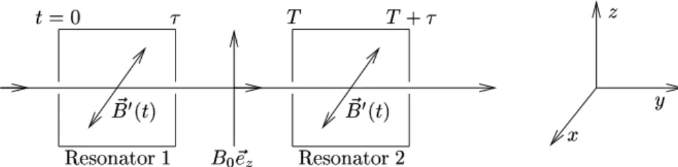 Abbildung I.4: stark vereinfachtes Prinzip einer Atomuhr Die Schr¨ odingergleichung f¨ ur einen Elektronenspin (g = 2) lautet dann