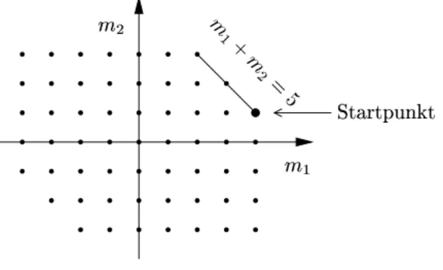 Abbildung I.7: Gitter der m¨ oglichen Werte von m 1 und m 2
