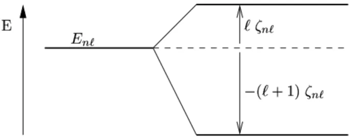 Abbildung I.9: Aufspaltung der Energieniveaus in erster Ordnung durch die Spin-Bahn- Spin-Bahn-Kopplung gem¨ aß Gleichung (I.6.22)