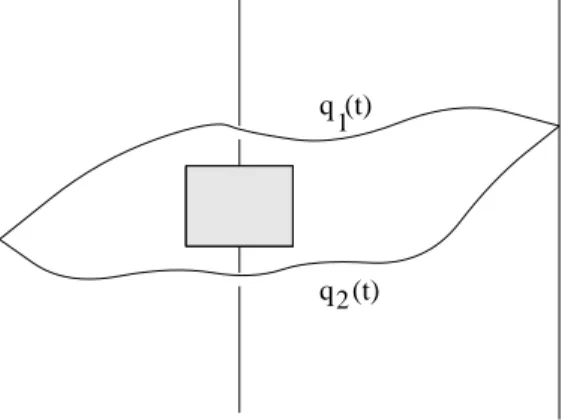 Figure 5: Two representative paths contributing to the amplitude for a given point on the screen.
