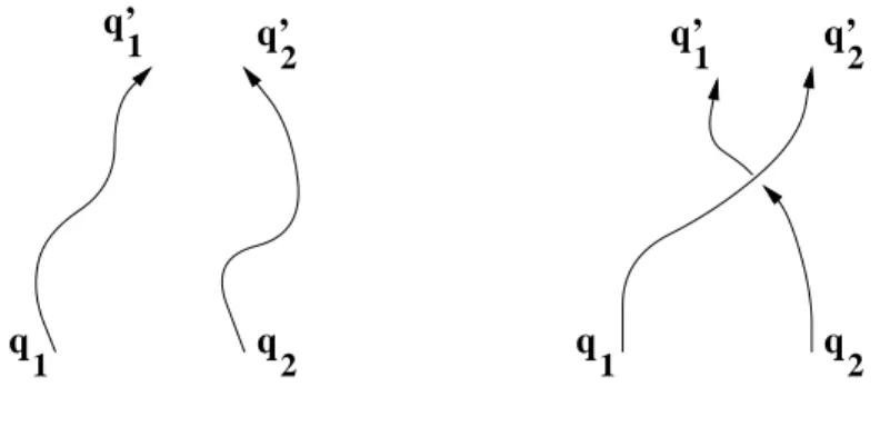 Figure 6: Two classes of paths.